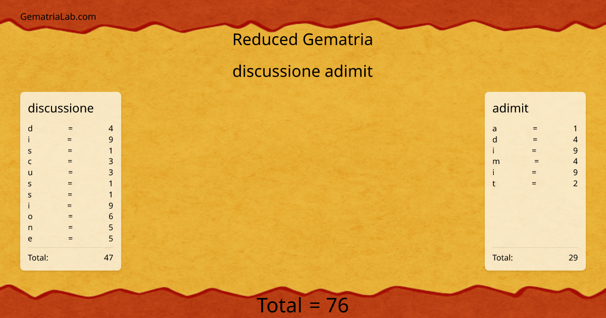 discussione adimit in reduced Gematria